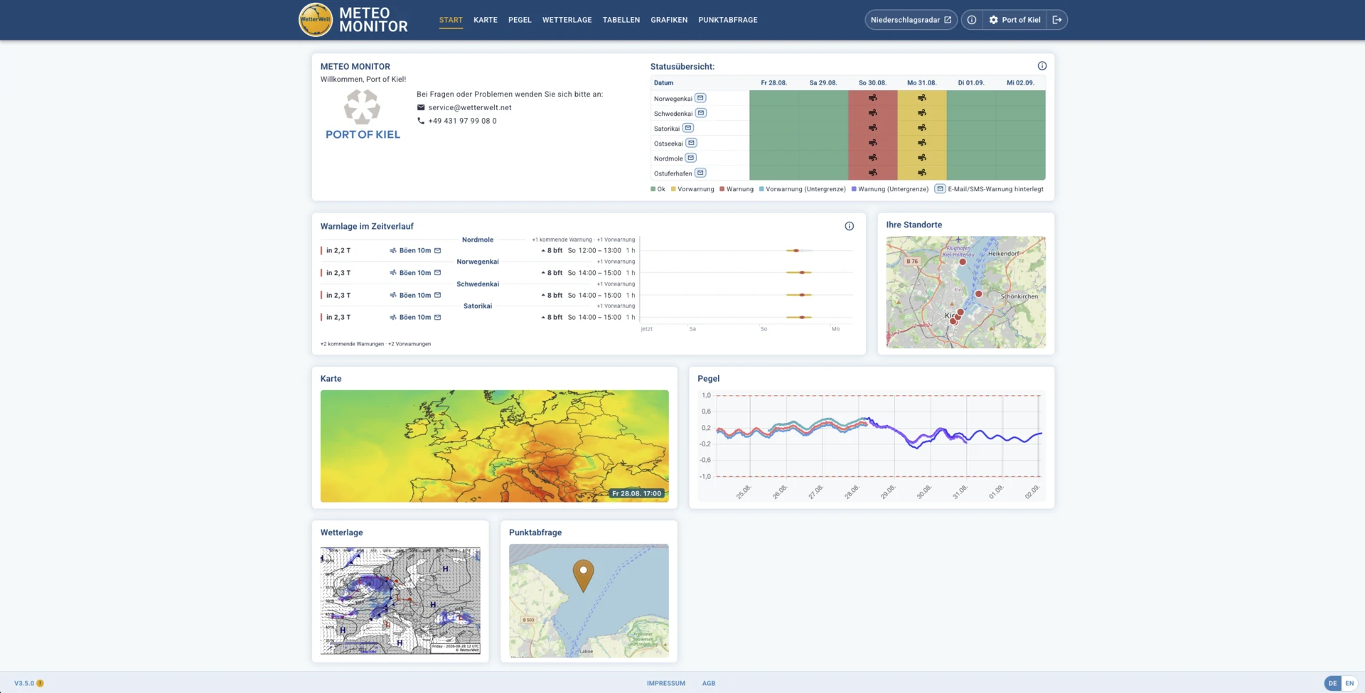 METEO MONITOR Dashboard