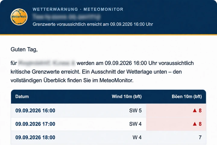 METEO MONITOR email warning with blurred recipient